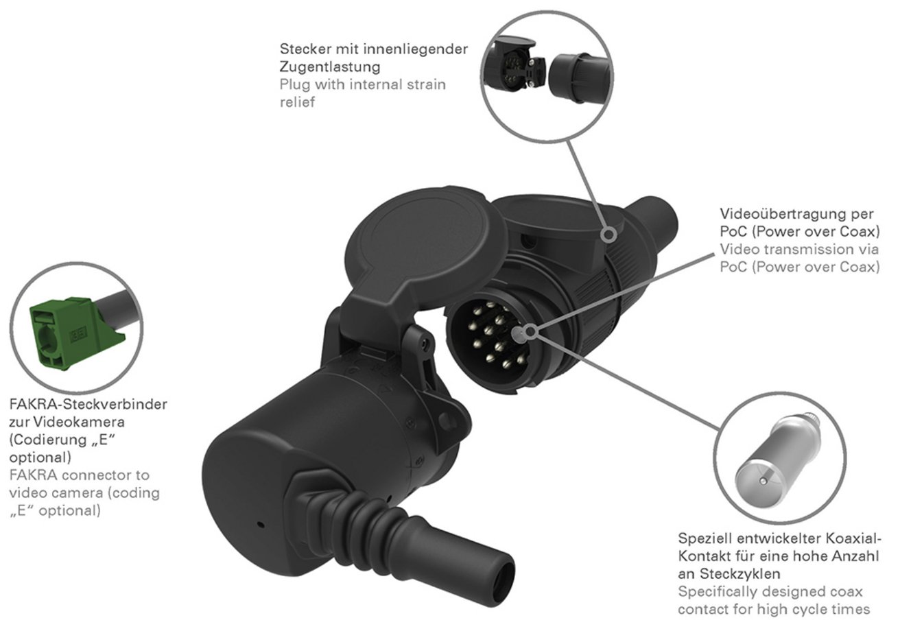 Coax Connectors for video transmission in automotive applications