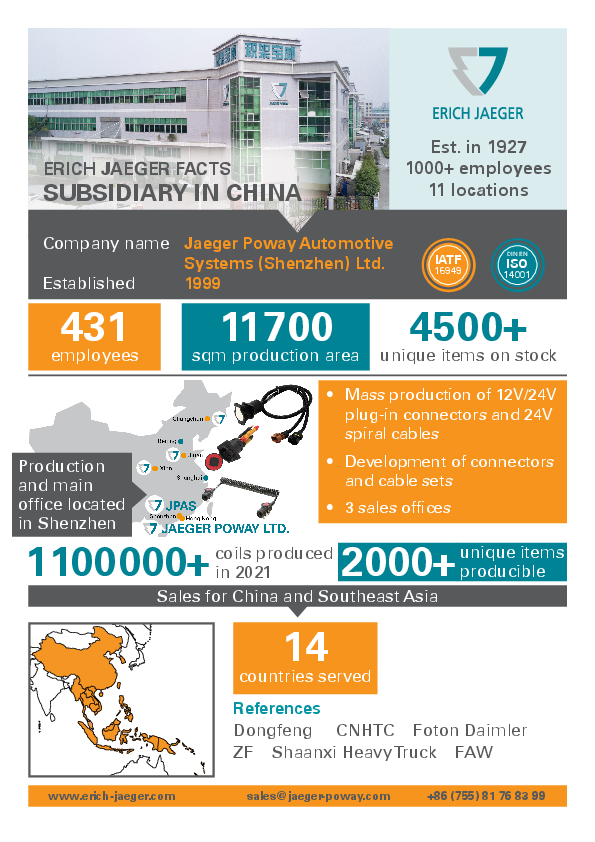 Fact Sheet Erich Jaeger Chine