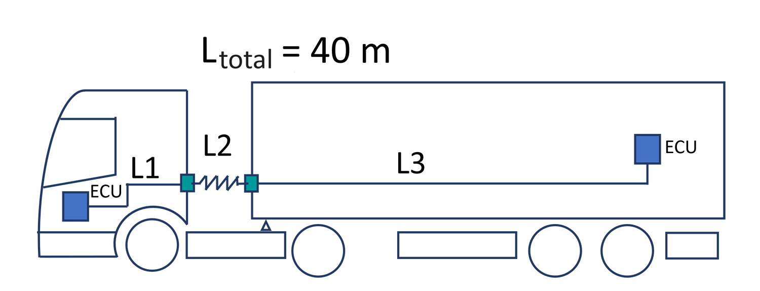 Semi-trailer connected by system components with a total length of 40 m